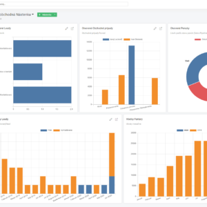 Ekonomicky system Gram CRM